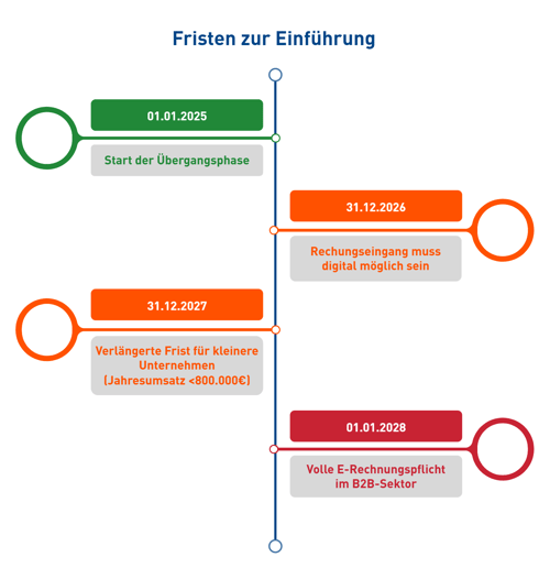 E-Rechnung_Timeline_Grafik